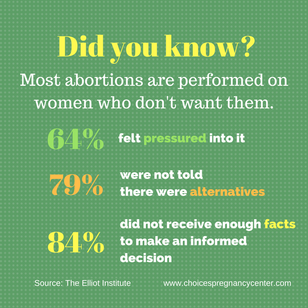 Did you know most abortions happen to women who don't want them?