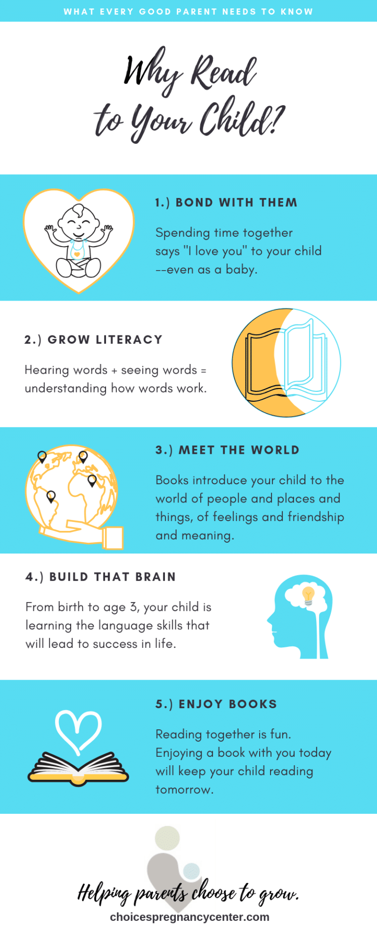 The Powerful Gift of Reading to Your Child | Choices Pregnancy Center ...