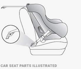 Car seat diagram shows lower anchors and top tether used in LATCH system.