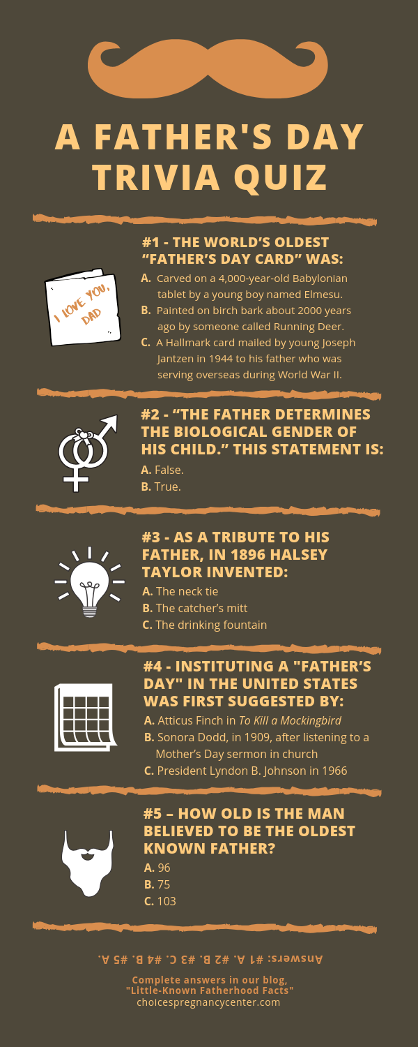 Take this Father's Day trivia quiz and see how much you know.