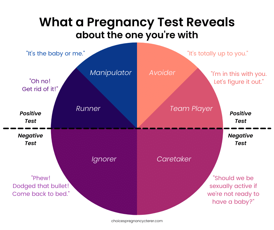 Graphic: What a Pregnancy Test Reveals about the One You're With