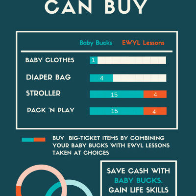 Baby Bucks and Earn While You Learn Lessons can get you the supplies you need at no cost to you.